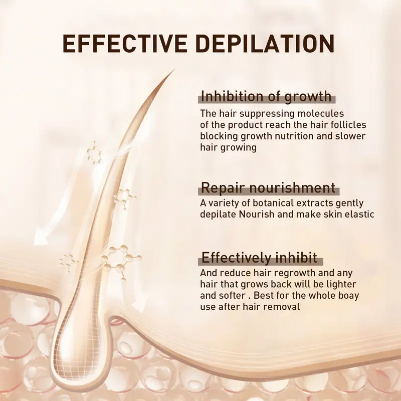 Hair Removal Spray for Arms, Legs, Underarms & Bikini Line