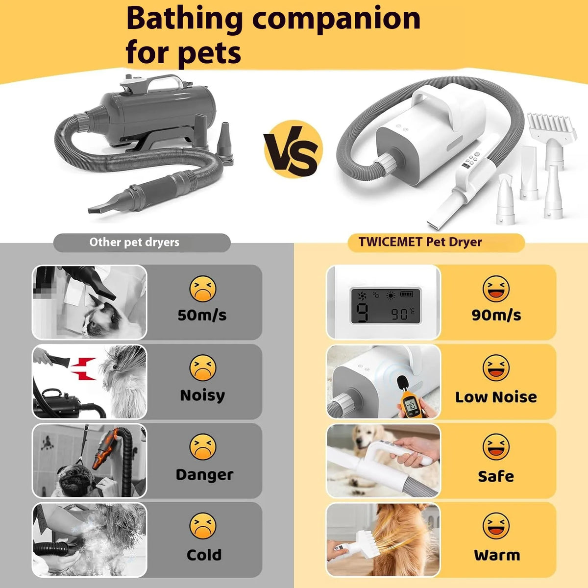 Smart Negative Ion Pet Hair Dryer – Powerful Anti-Frizz Dog & Cat Grooming Blower